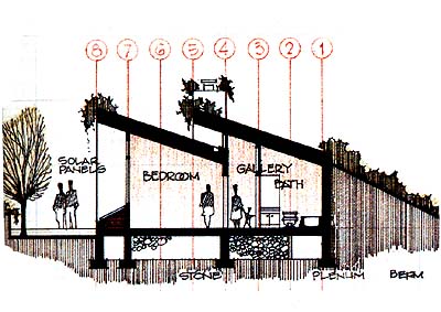 
Section: 4' × 4' module.
